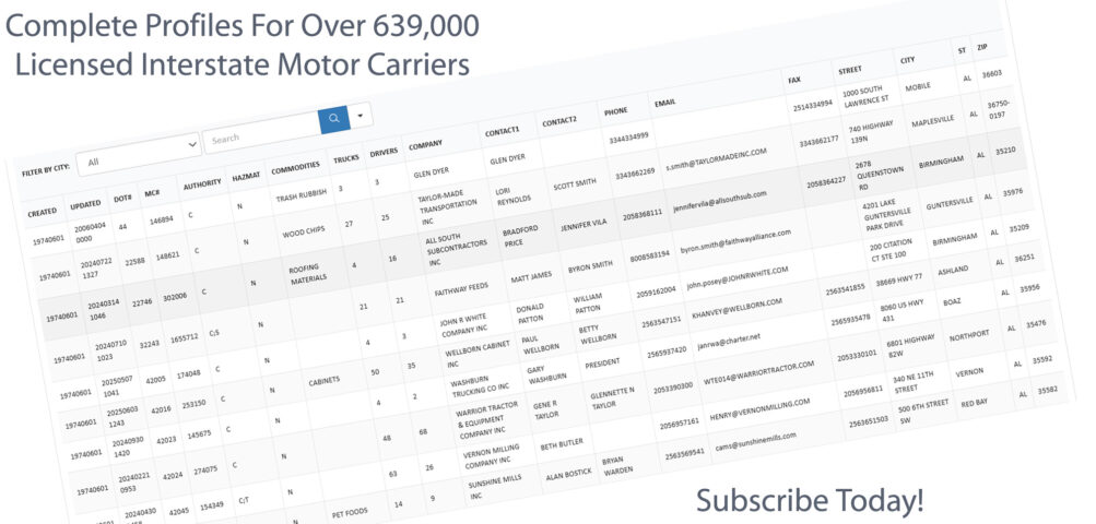 Over 2.2 Million Profiles